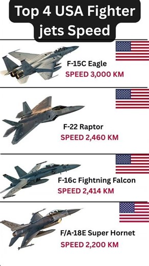 Top 4 Fastest USA Fighter Jets in 2025 | Speed Comparison & Specs #fighterjet #militaryjets