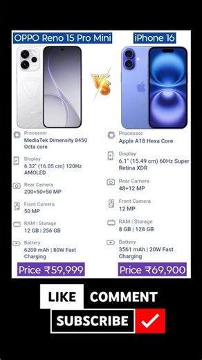 OPPO Reno 15 Pro Mini vs iPhone 16 Phone Comparison #shorts #viral #shortsfeed