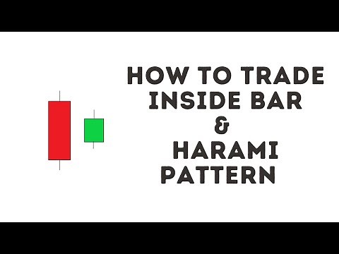 How to Trade Inside Bar & Harami Pattern