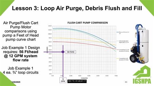 Installer Training Lesson 03 - part 4