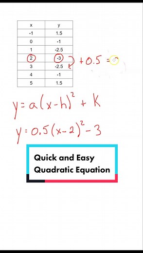Quick Hack for Finding an Equation for a Quadratic #math #grade10