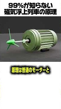 Celebrating 24 Million Views! The Physics Behind Maglev Trains That 99% of People Don't Know #Sup...