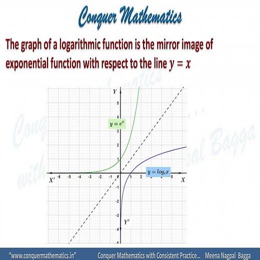 Logarithmic Function - Definition, Domain, Range, Graph - Class 11 Mathematics