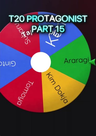 Top 20 Protagonists in Anime: Part 15