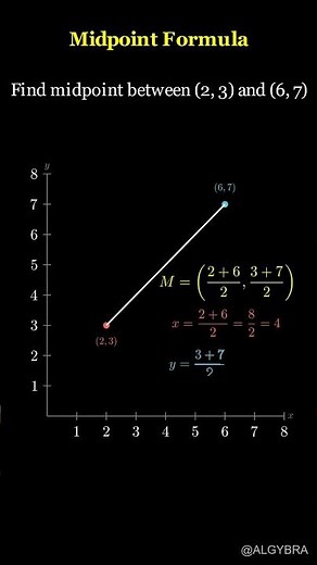 The Midpoint Formula Explained (Coordinate Geometry) 📏 #Algybra