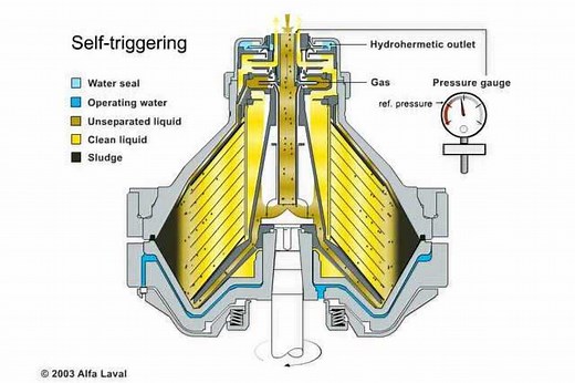 碟片式离心机工作动画
