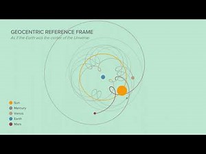 Intern Solar System - Heliocentric vs Geocentric