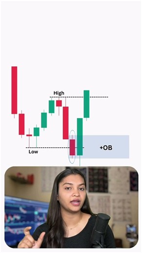 Order Block Strategy Explained | Liquidity Sweep + BOS + FVG Setup 🔥 | Smart Money Concept (SMC)