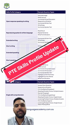 PTE Skills Profile Analysis Update