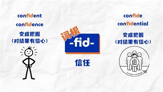 confident和confidential有联系吗？