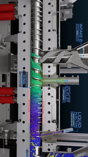 Polymer Kneading and Compounding: Understanding the Process