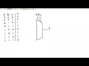 Implementing logic functions with multiplexers (and how FPGAs work)