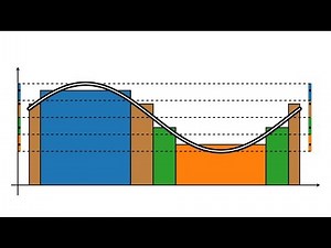 Lebesgue-Integral versus Riemann-Integral