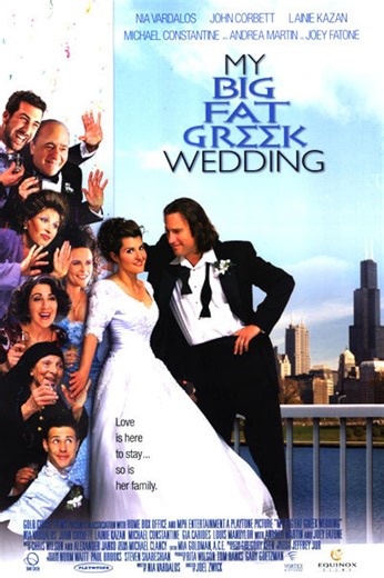 My big fat greek wedding trivia | Honestweddingadvice.com
