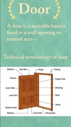 Door Definition, Technical Terms, Types & Uses | Complete Civil Engineering Guide | Civil Concepts