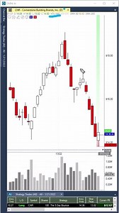 Holly AI Trading Signals: CNR - Ready to Bounce?! #Shorts