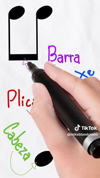 Figuras Rítmicas y Musicales Explicadas