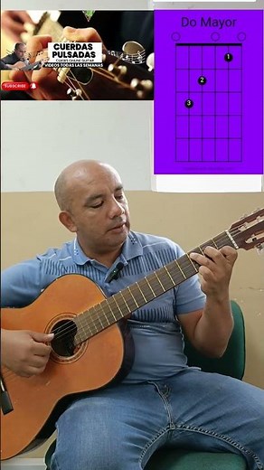 C Major Chord on the Guitar