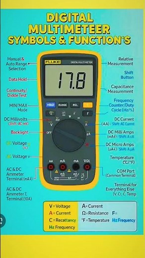 #.Digital Multimeter symbols & Functions #“How a Multimeter Works | Simple Diagram”