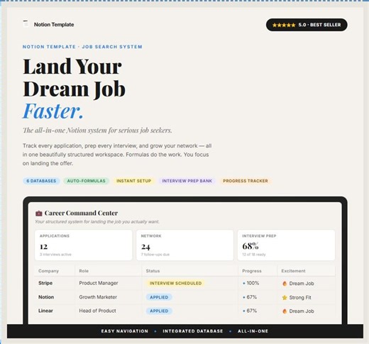 Notion Job Search Tracker Template | Applications, Interview Prep, Networking, Progress Bar, Weekly Goals Dashboard - Etsy Canada