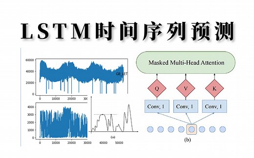 我居然只花3小时学懂了【LSTM时间序列预测】教程，基于pytorch，原理讲解与实战，不愧是公认最适合入门的时间序列模型教程！！！