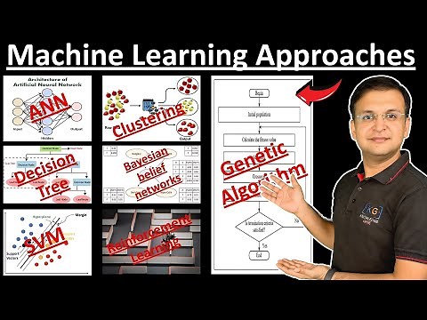 1.4 Machine Learning Approaches - ANN, Clustering, Classification, Reinforcement Learning, SVM