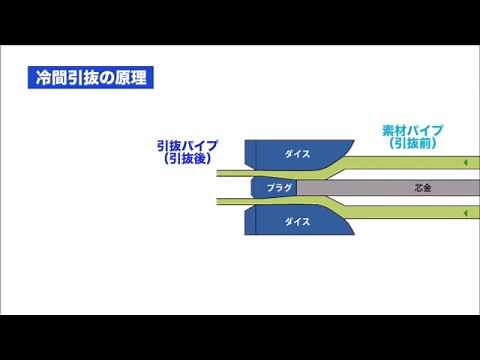 冷間引抜の原理