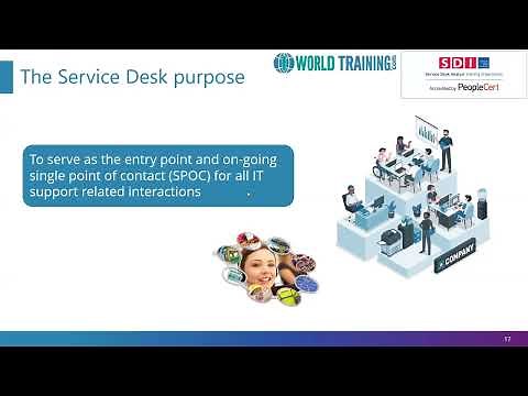 Roles & Responsibilities | Service Desk Analyst | PeopleCert | SDI SDA | 1worldtraining.com |