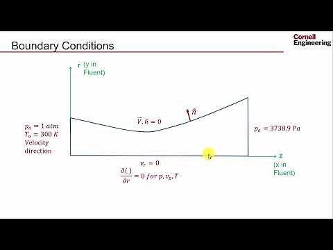Pre-Analysis | Compressible Flow in a Nozzle