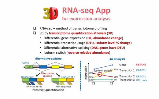 3D App让生信小白一小时内完成复杂的RNA-seq测序数据分析