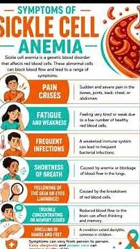 Sickle Cell Anaemia #anemia #sicklecellanemia #paincrisis #awarenessvideo
