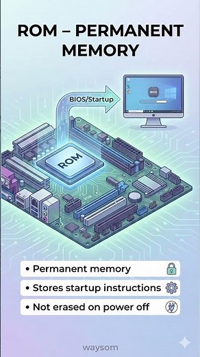 What Is ROM? 💻 | Computer Hardware Basics #education #computer #rom #computerhardware #learning