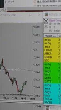 Unlock 1,000 Reps a Week with This Essential Trading Checklist