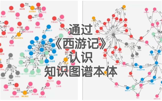 通过《西游记》人物关系图谱，认识知识图谱本体（Ontology）