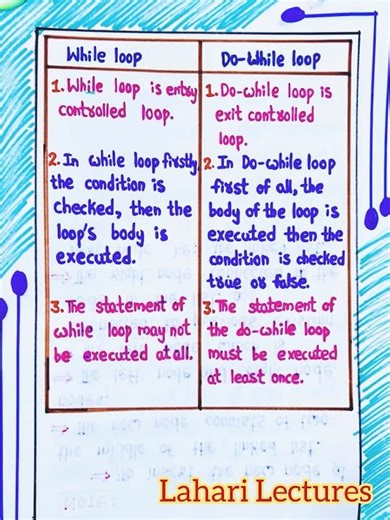 Difference B/W While loop & Do-While loop in C programming by Lahari Lectures #notes #shorts