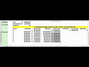 Master Depreciation in Excel: Straight-Line, DB, SYD, DDB + Profit/Loss on Sale! ‪@seniorhannington‬