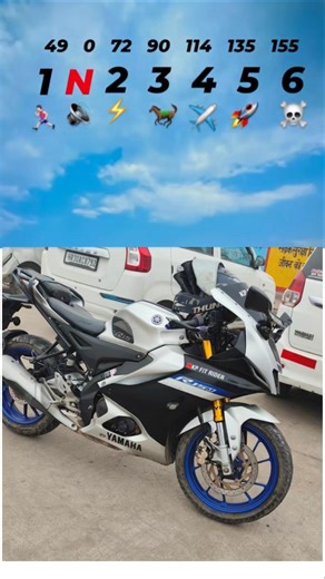 R15 top speed | R15v4 | R15 per gear top speed | R15 video | R15 price