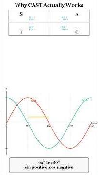 CAST Works for Trig (But WHY?)