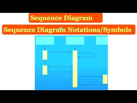 Sequence Diagram | Sequence Diagram Notations and Symbols Explained with Examples
