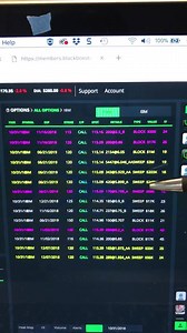 9.6K views · 53 reactions |  One of the many ways to trade successfully using BlackBoxStocks!  #trading #stocks #options | Black Box Stocks | Facebook