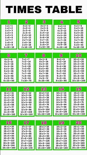 multiplication table 1 to 20 songs #shorts #maths