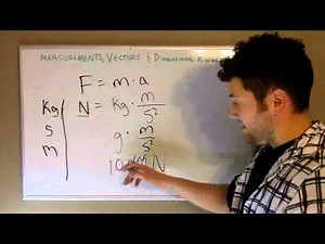 Learn Physics lesson 1.1: Significant figures & Standard units of measurement part 1 (lecture)