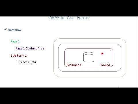 Video 4: ABAP for ALL - Adobe Form - Basic Layout Design