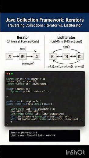 Java Collection Framework: Iterator and Listiterator with example #java #corejava #collection #learn