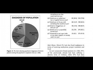 Psychological Statistics 27 - Problems Involving Pie Charts