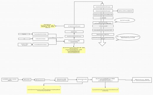 springboot原理之源码分析一步一步debug（上）