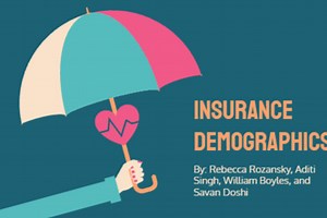 Insurance Demographics
