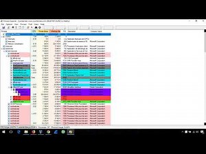 Utiliser Sysinternals Suite