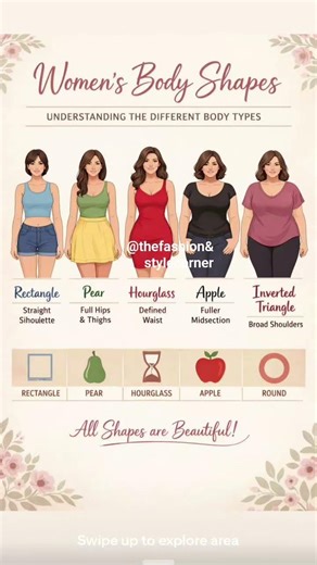 Women Body Shapes Explained#BodyShape #WomenBodyShapes
