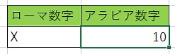 Excelでローマ数字からアラビア数字に変換！ARABICの使い方 | パソコンスキルと資格のSCワンポイント講座